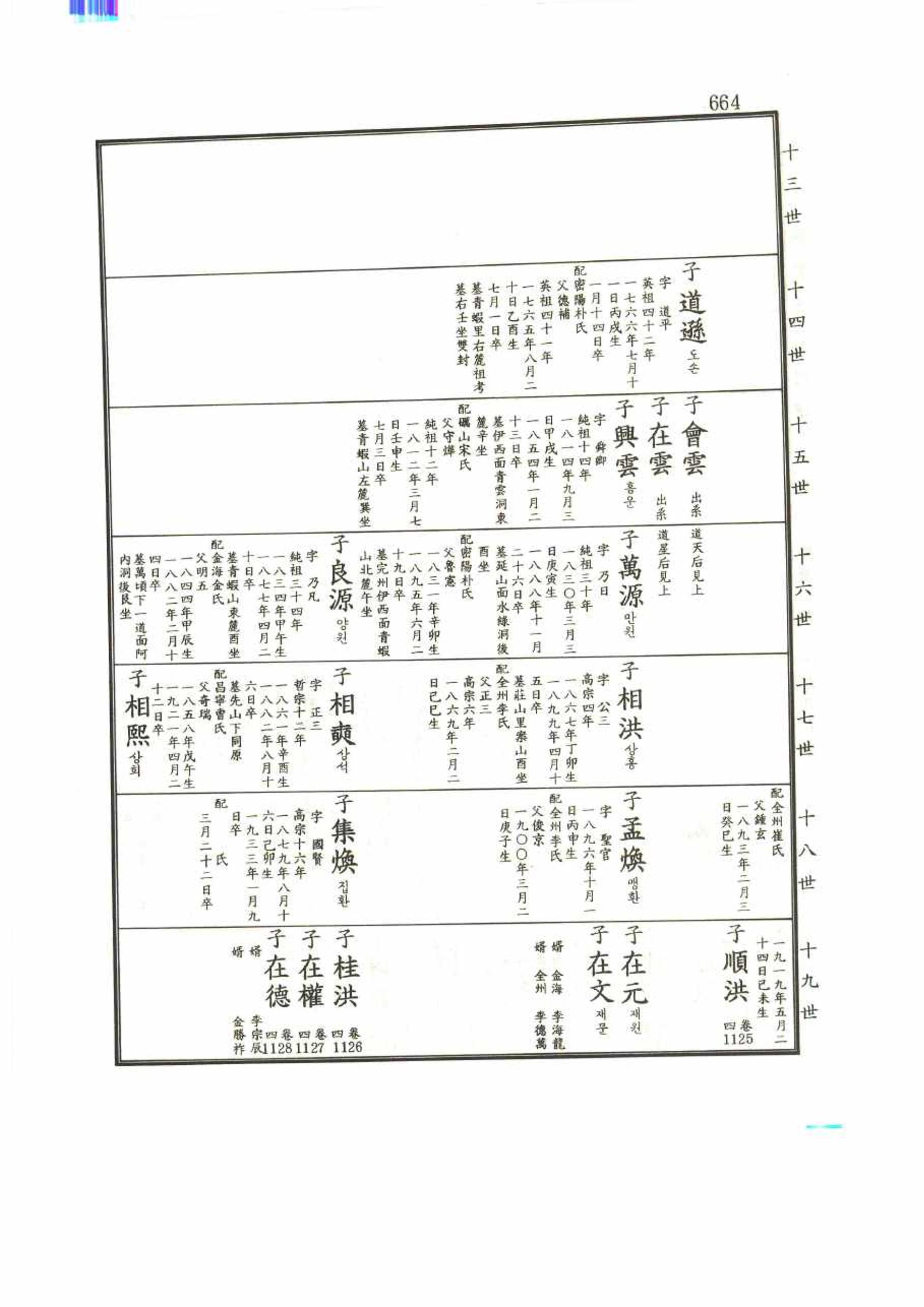 강릉유씨대동보1권 664페이지