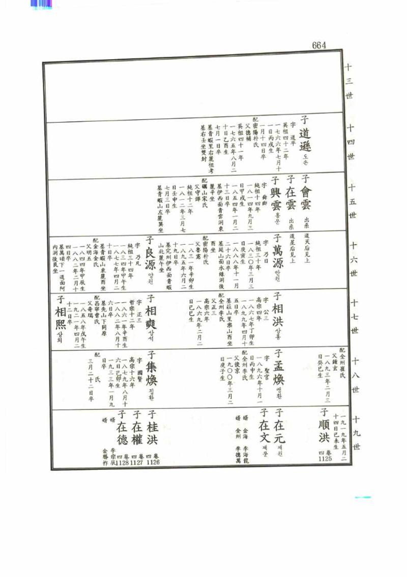 강릉유씨대동보1권 664페이지
