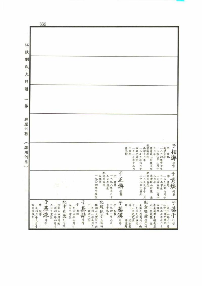 강릉유씨대동보1권 665페이지