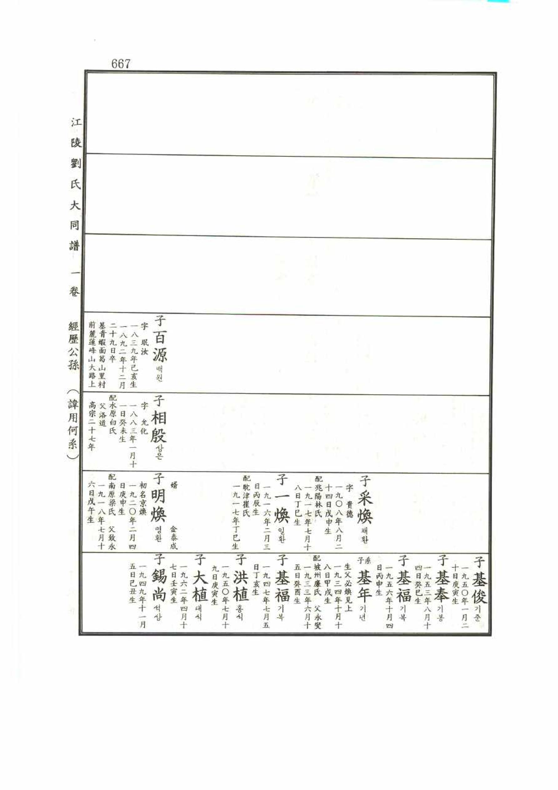 강릉유씨대동보1권 667페이지