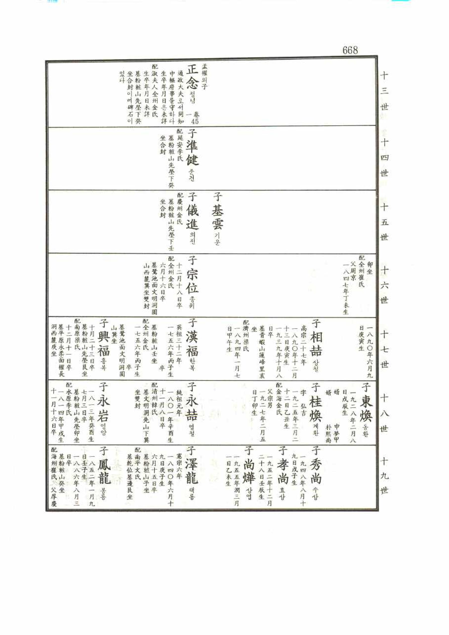 강릉유씨대동보1권 668페이지