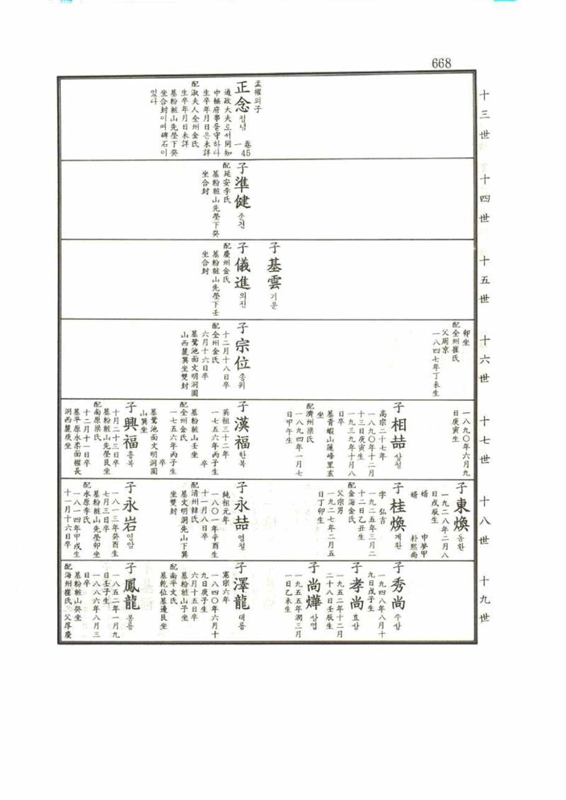 강릉유씨대동보1권 668페이지