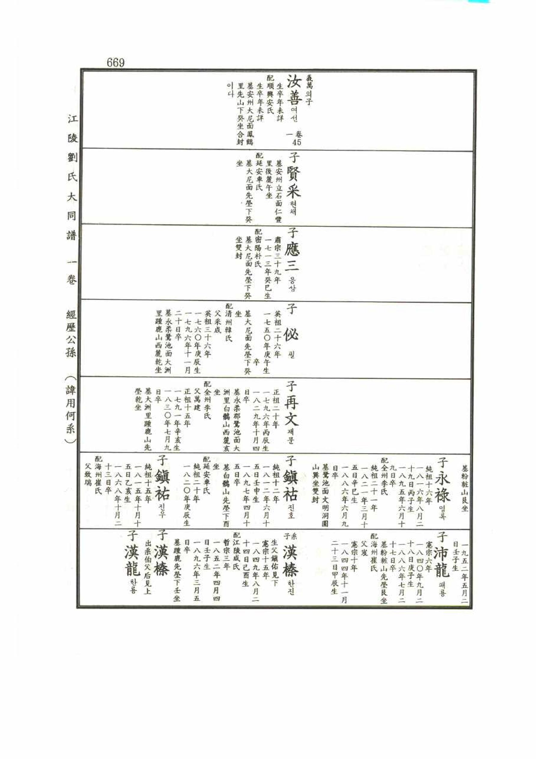 강릉유씨대동보1권 669페이지