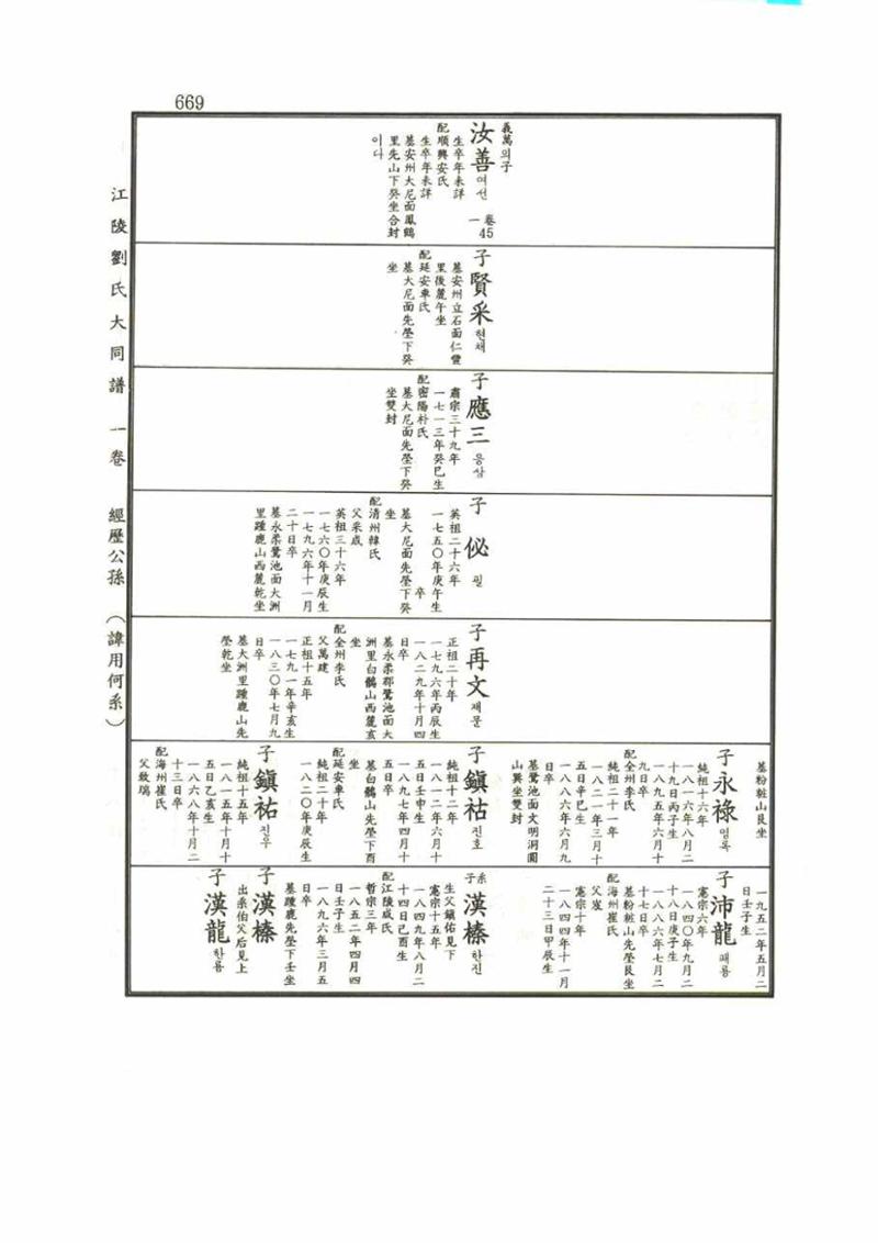 강릉유씨대동보1권 669페이지