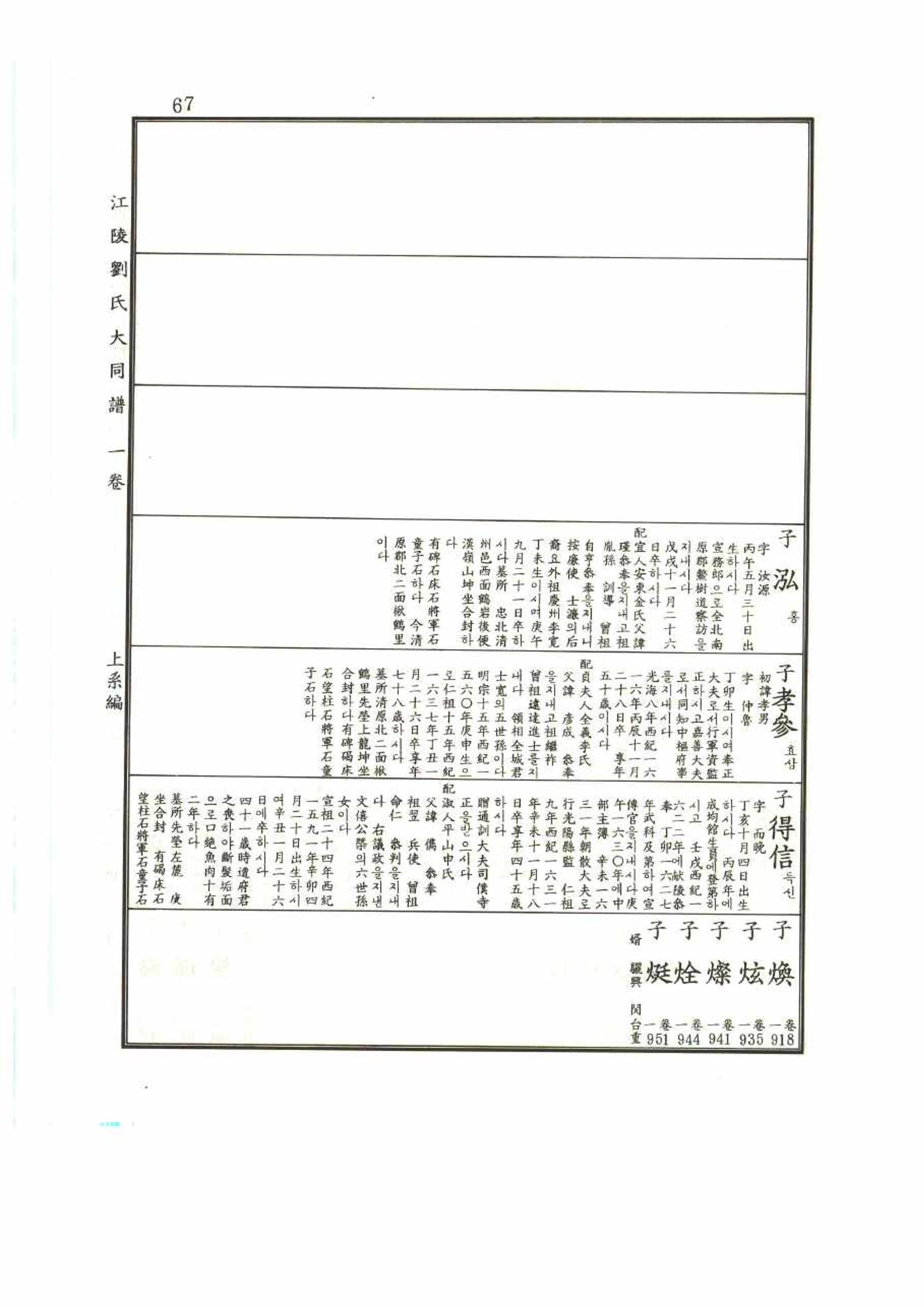 강릉유씨대동보1권 67페이지