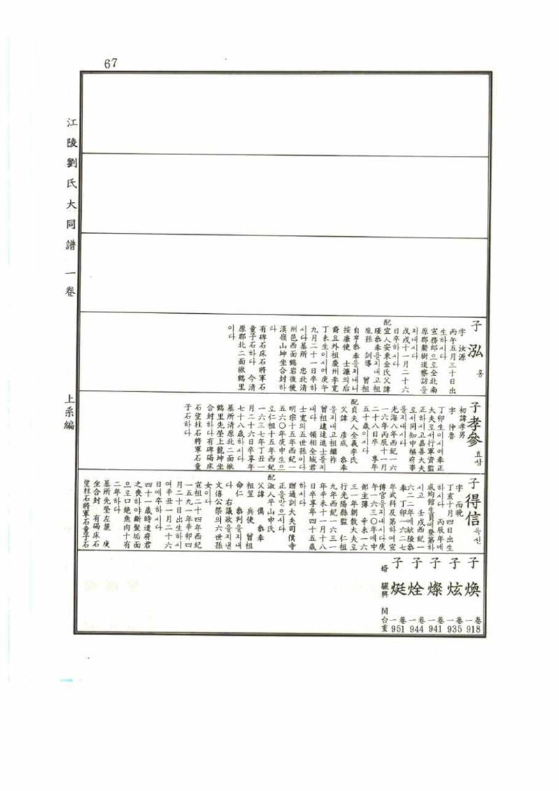 강릉유씨대동보1권 67페이지