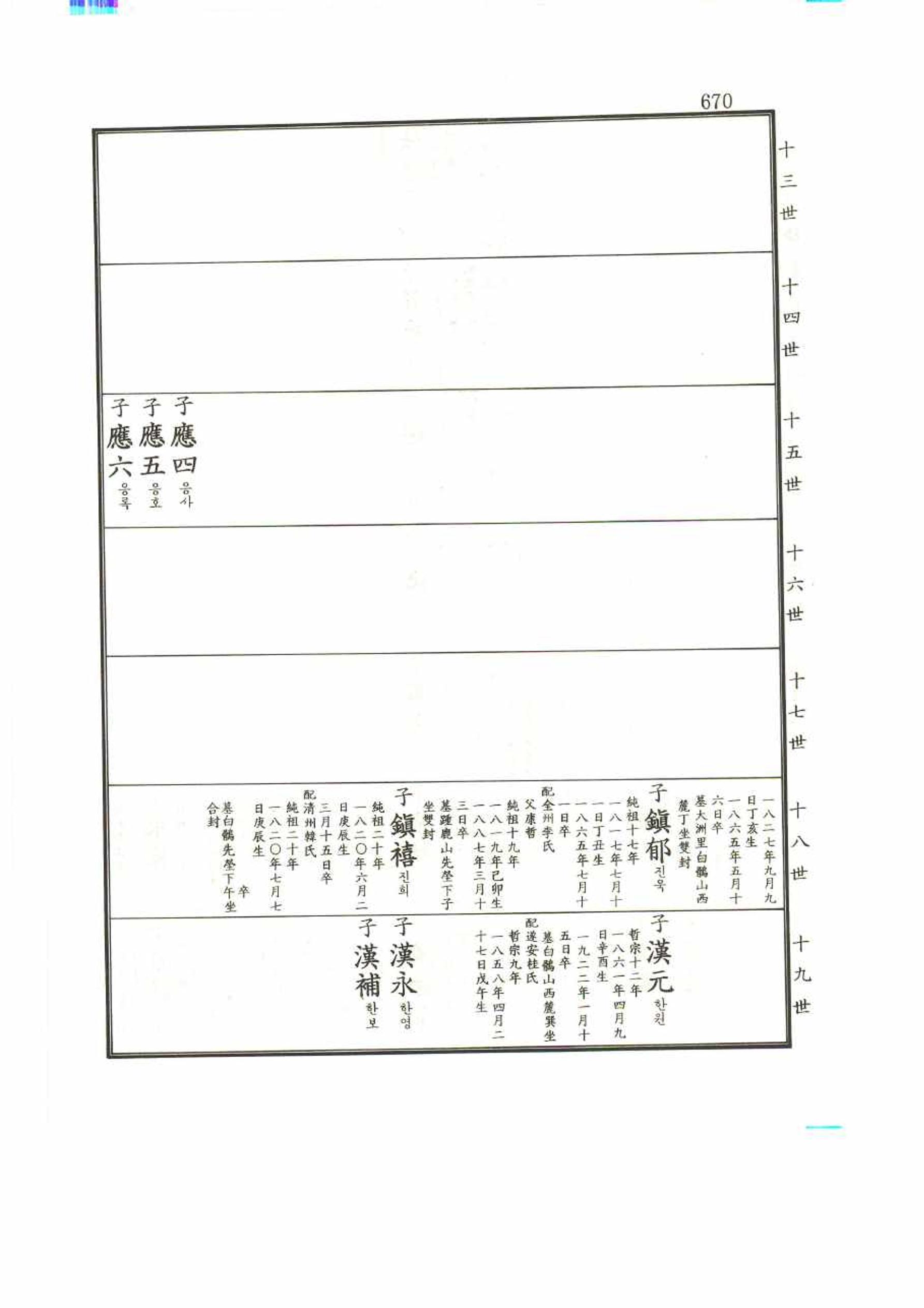 강릉유씨대동보1권 670페이지