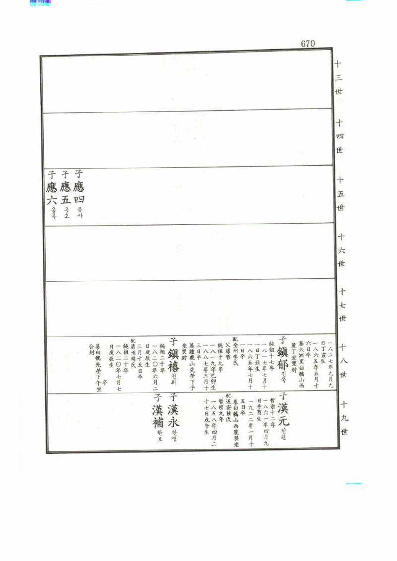 강릉유씨대동보1권 670페이지