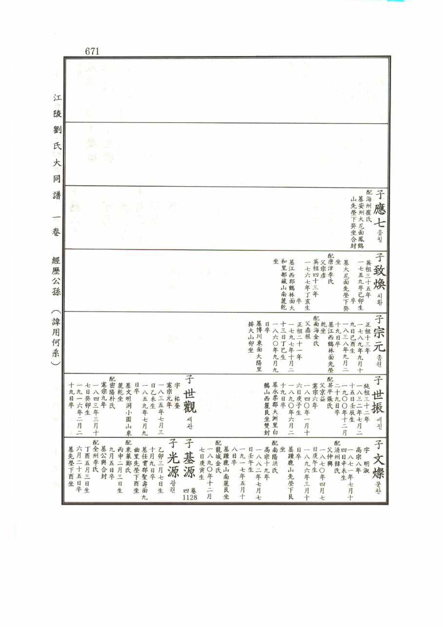 강릉유씨대동보1권 671페이지