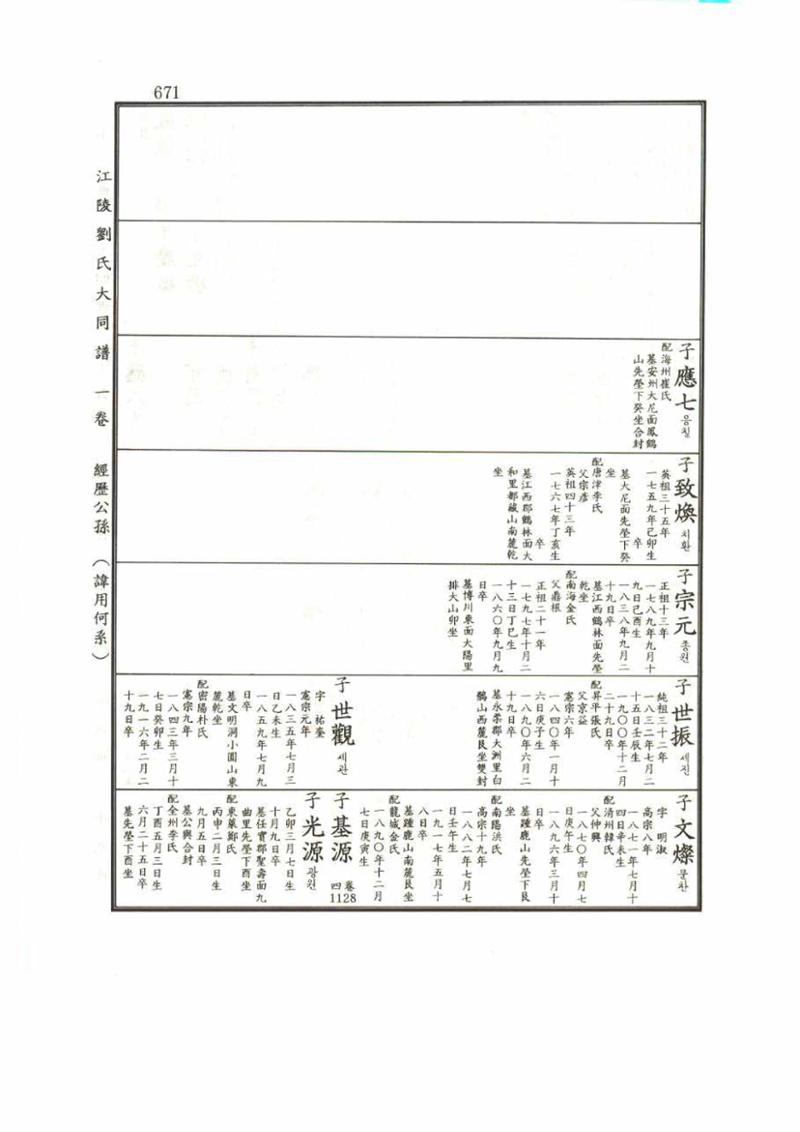 강릉유씨대동보1권 671페이지