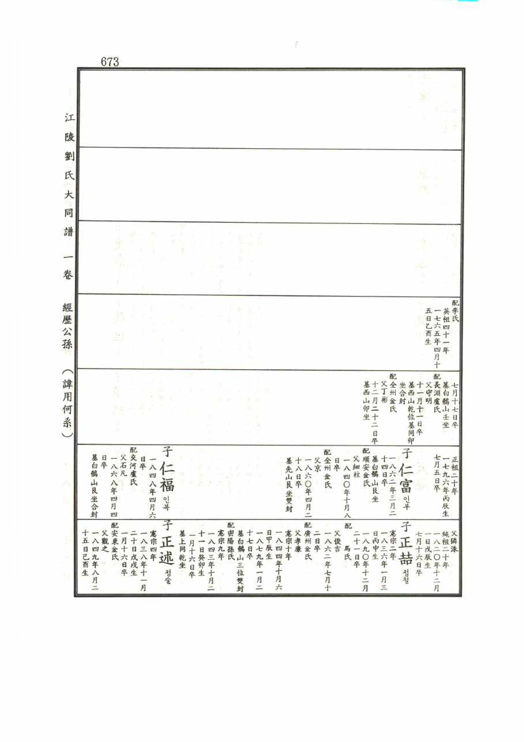 강릉유씨대동보1권 673페이지