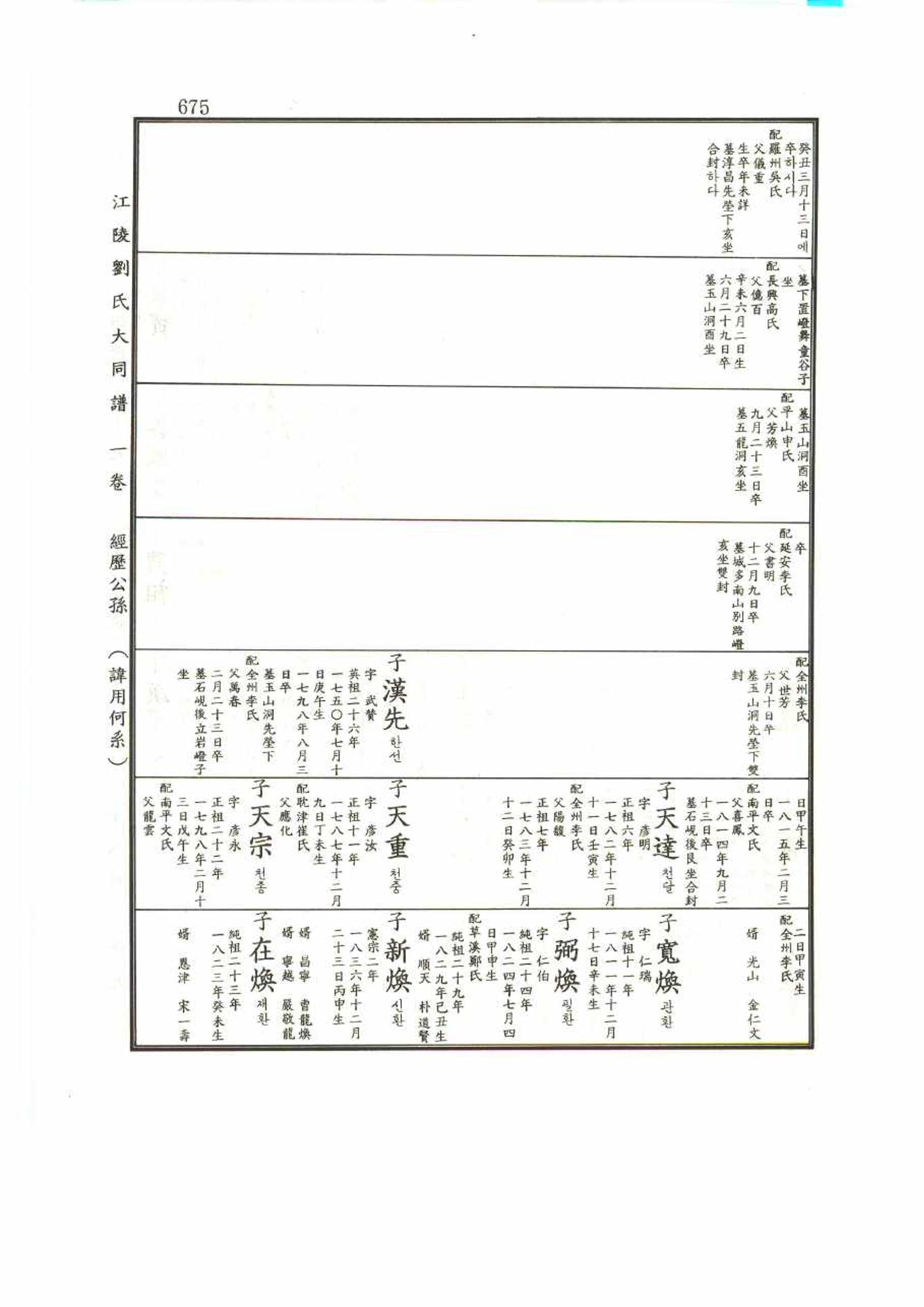 강릉유씨대동보1권 675페이지