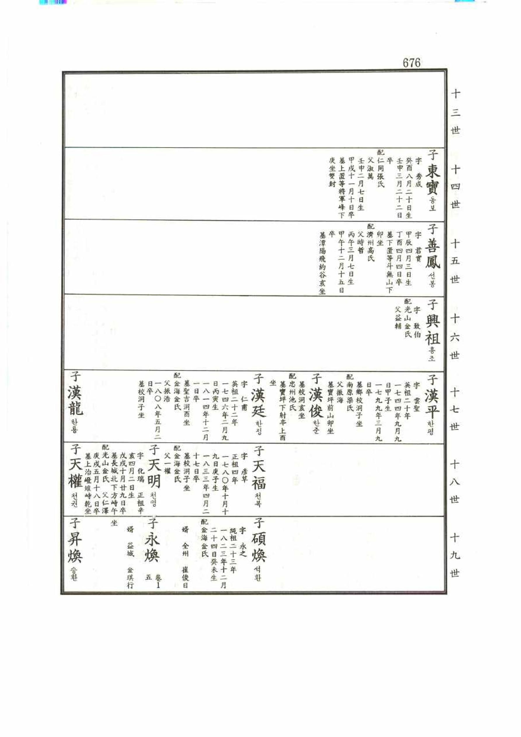 강릉유씨대동보1권 676페이지