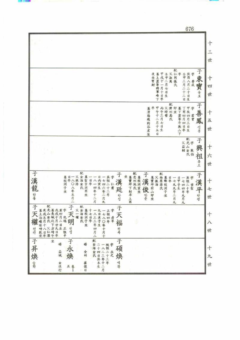 강릉유씨대동보1권 676페이지