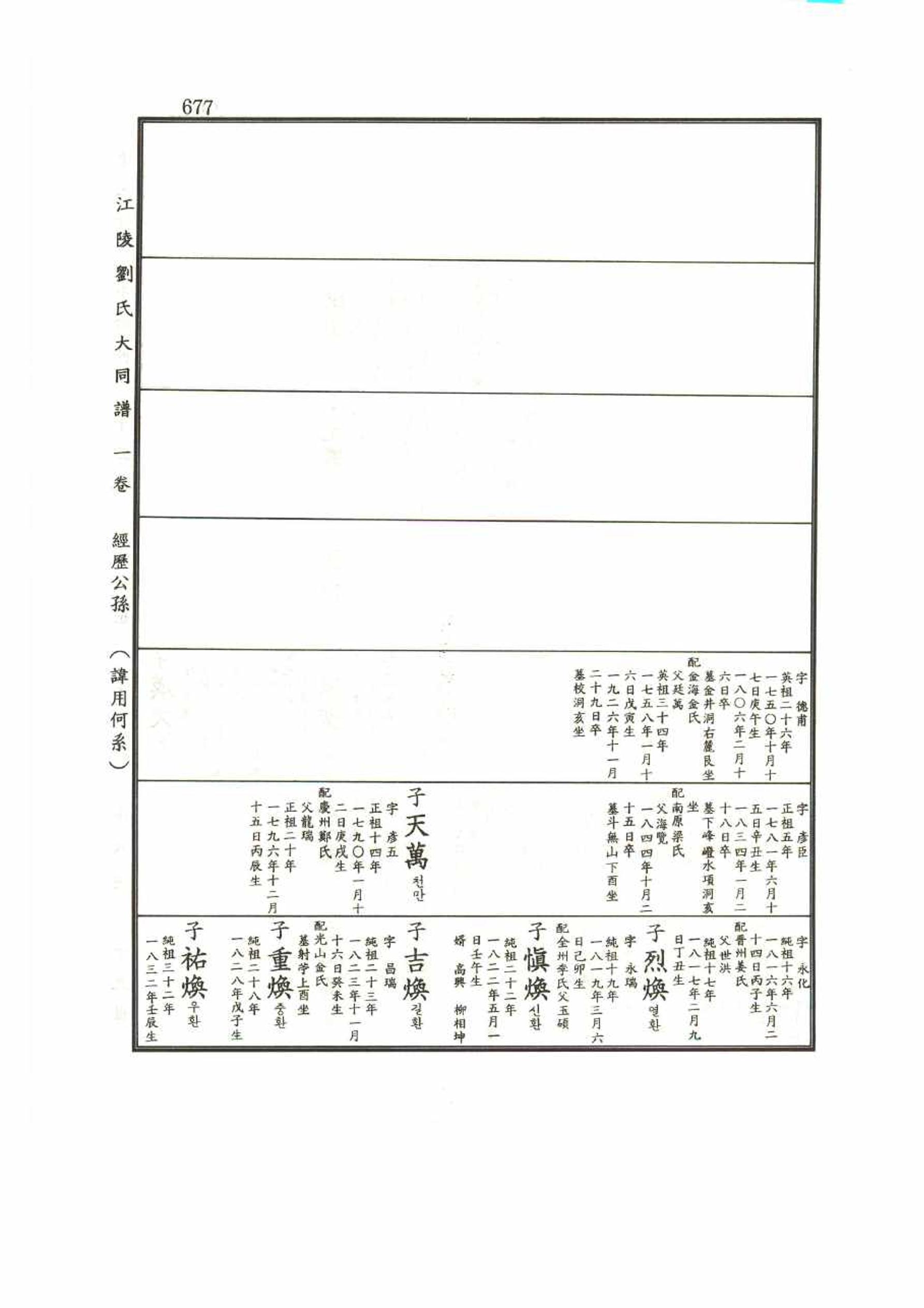 강릉유씨대동보1권 677페이지