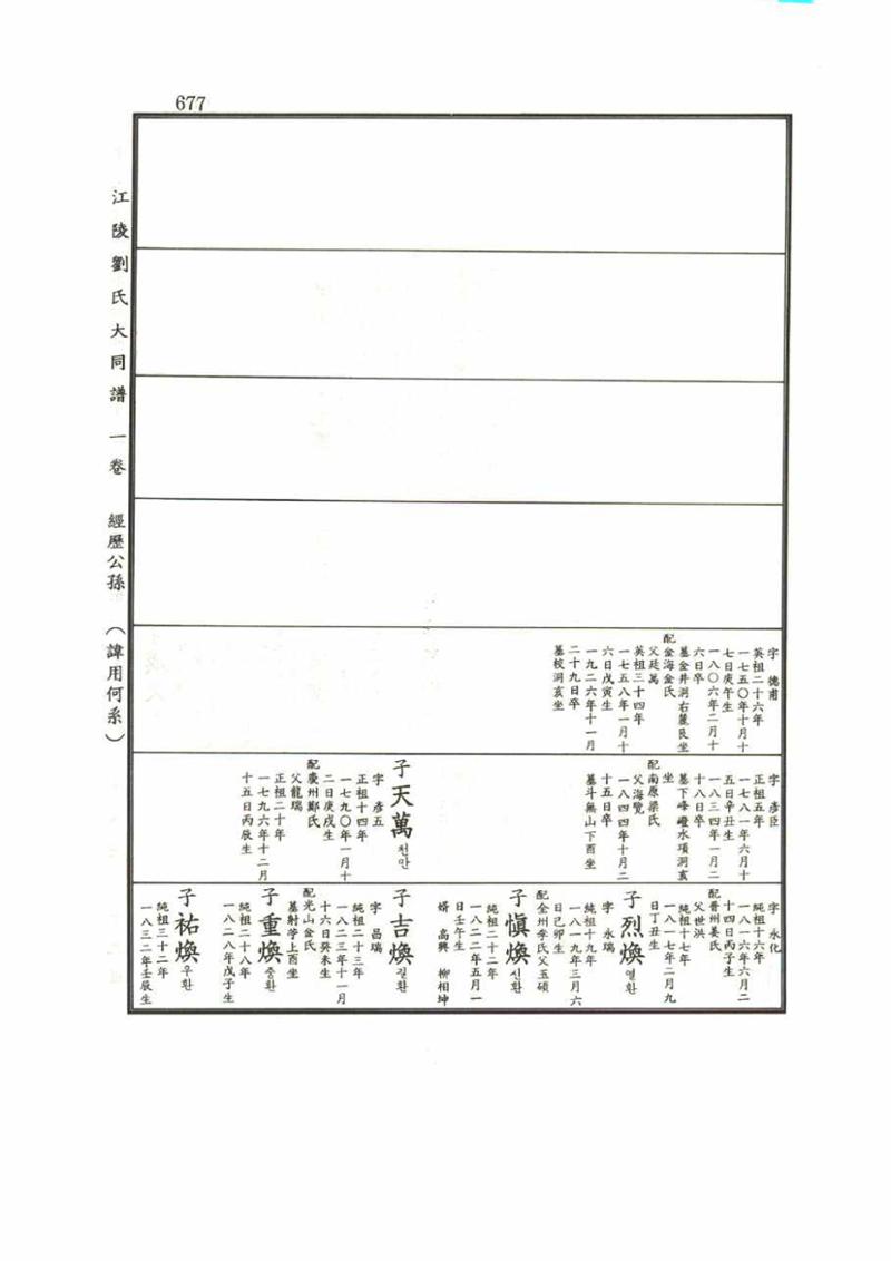 강릉유씨대동보1권 677페이지
