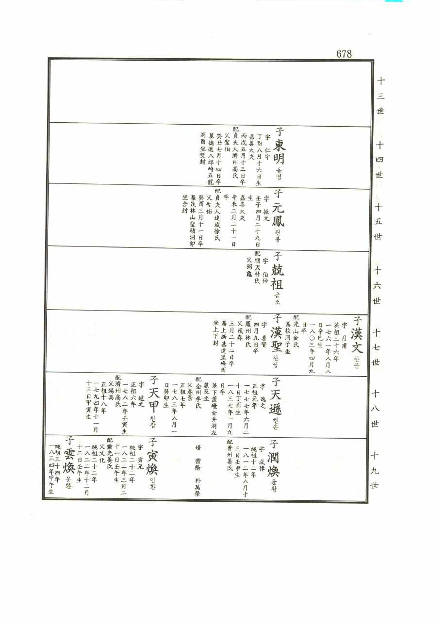 강릉유씨대동보1권 678페이지