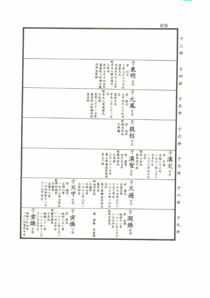 강릉유씨대동보1권 678페이지