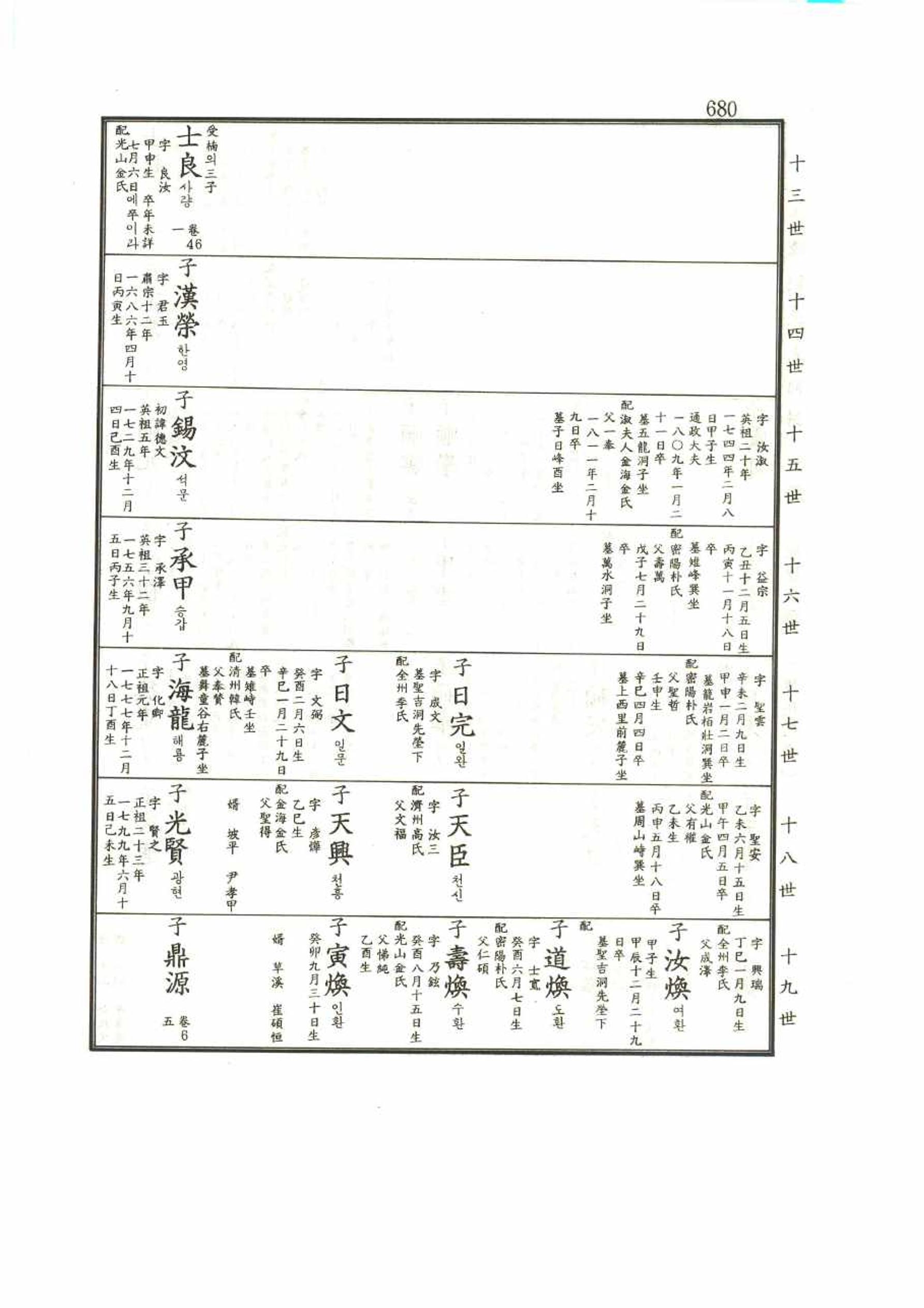 강릉유씨대동보1권 680페이지