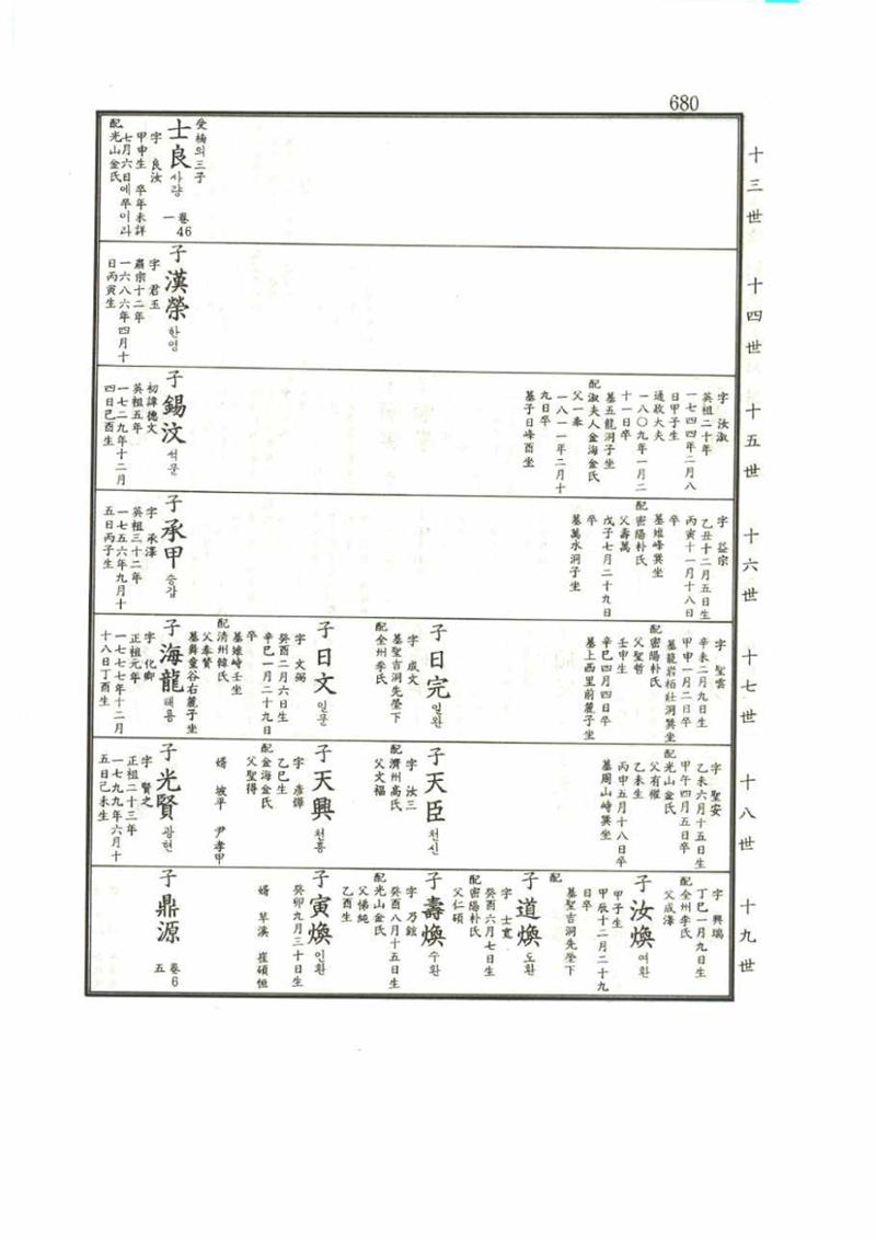 강릉유씨대동보1권 680페이지