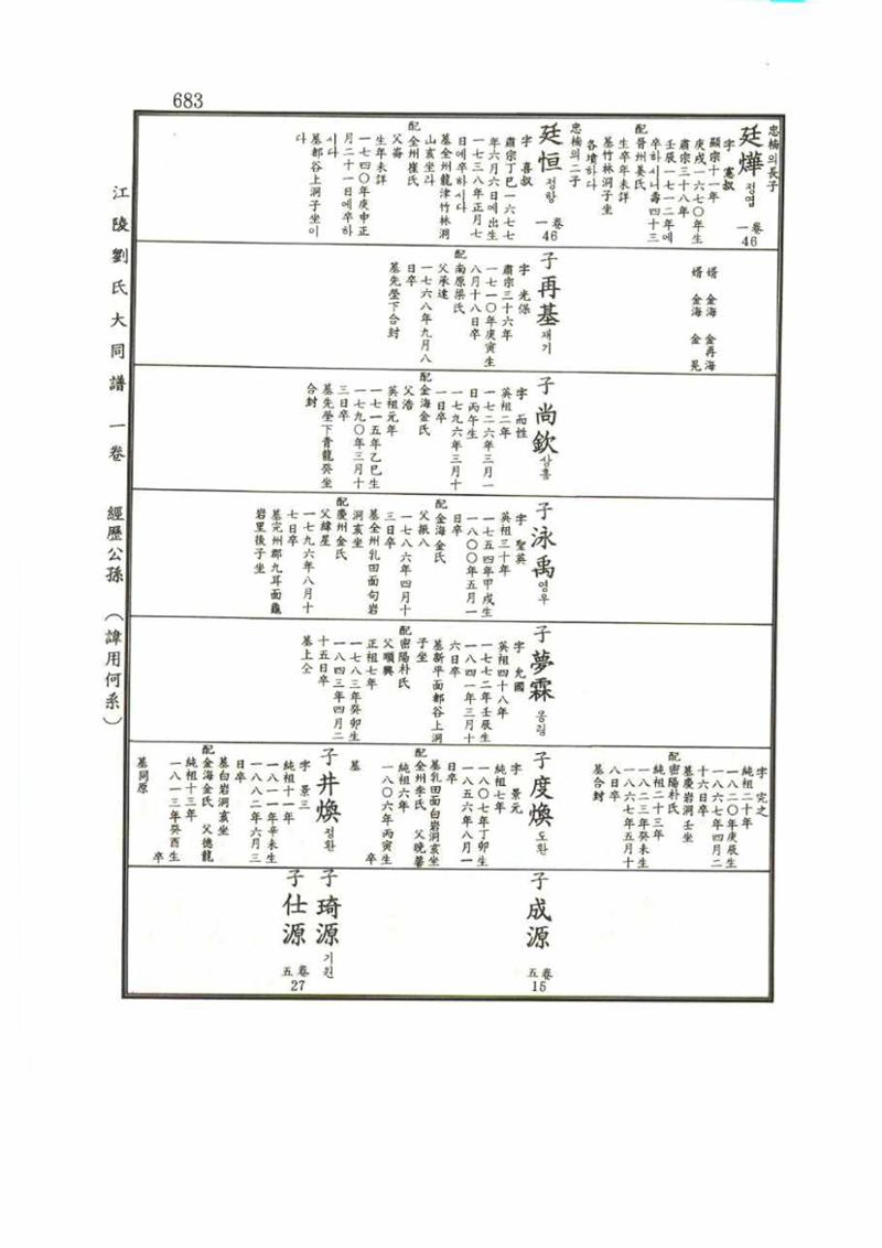 강릉유씨대동보1권 683페이지