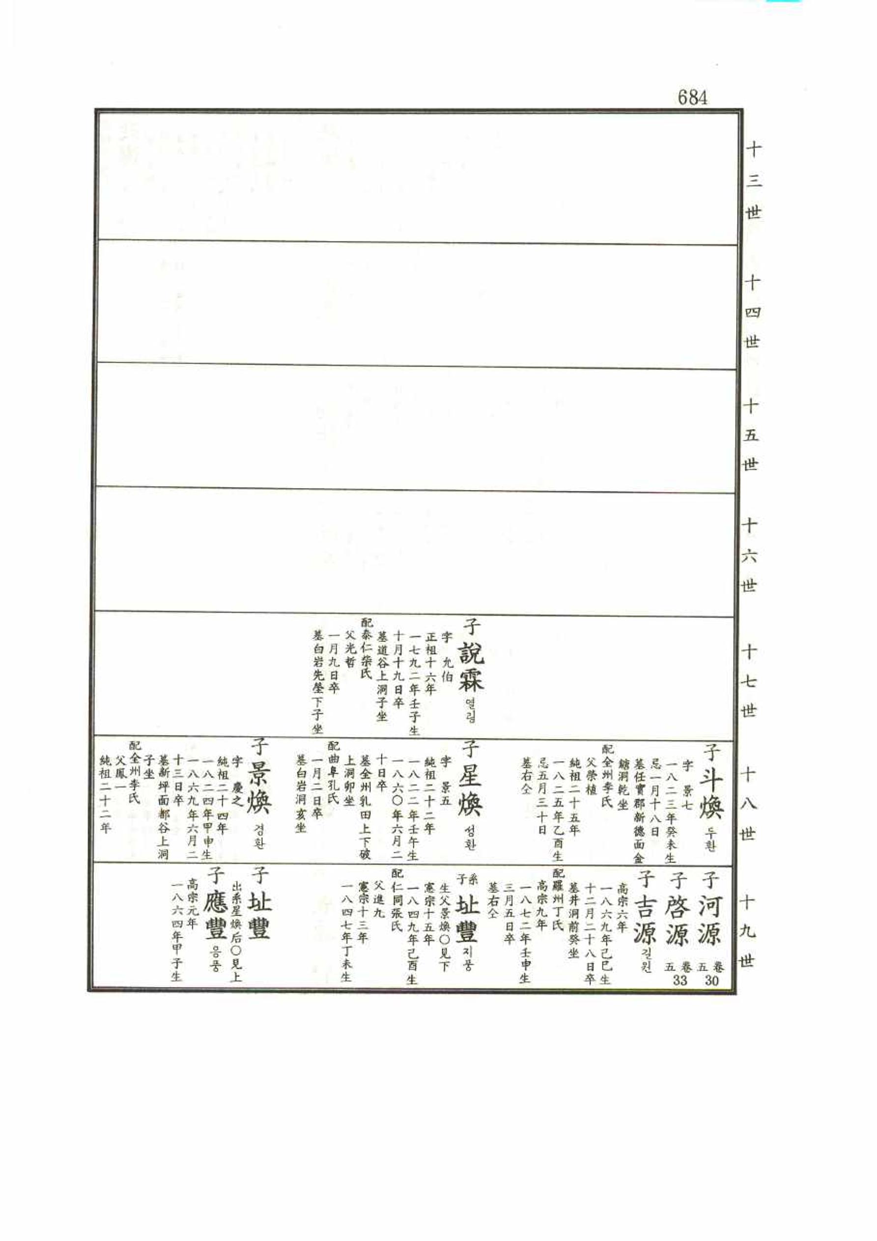 강릉유씨대동보1권 684페이지