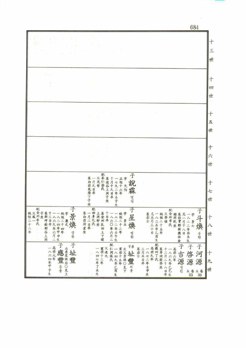 강릉유씨대동보1권 684페이지