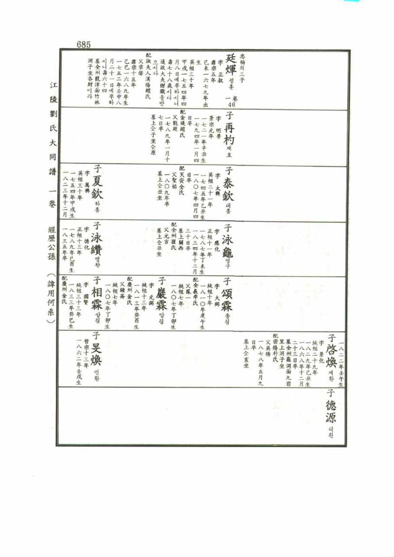 강릉유씨대동보1권 685페이지