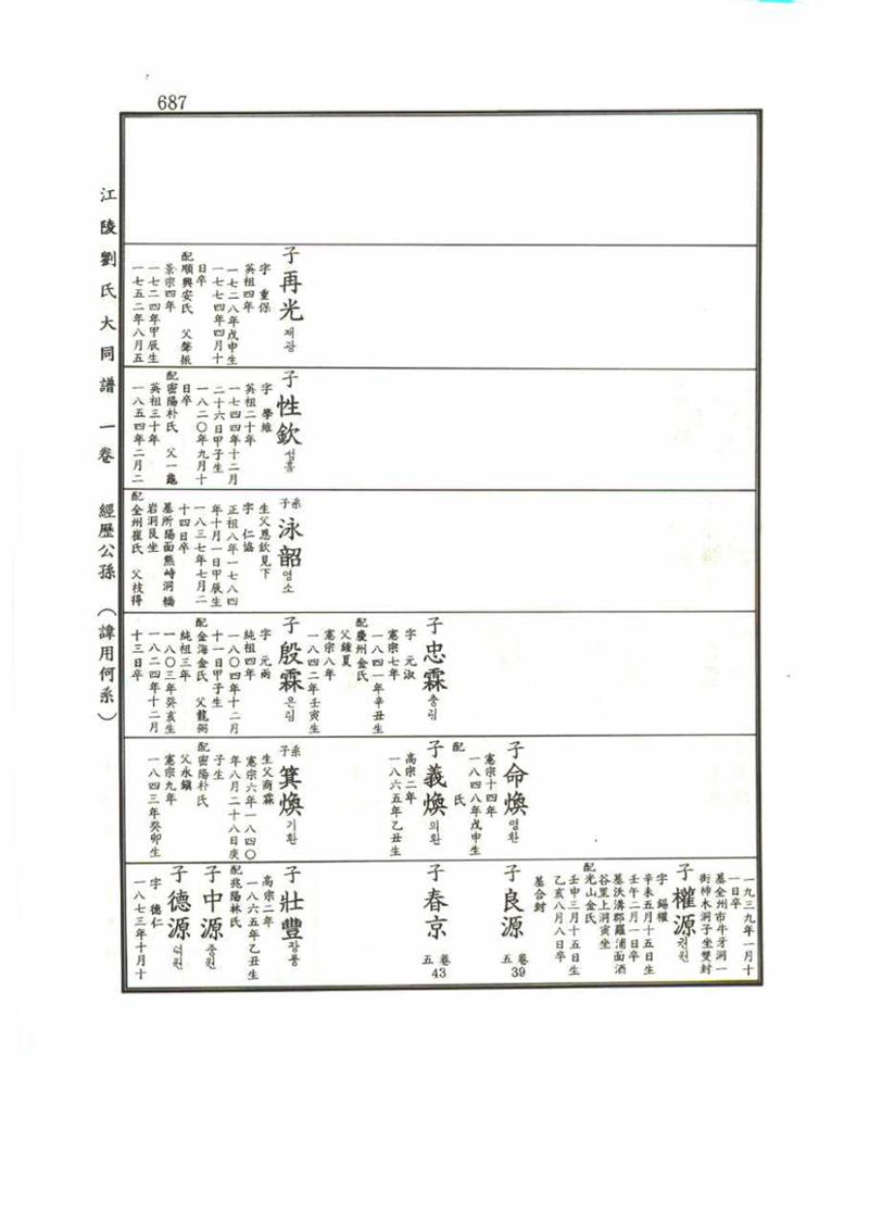 강릉유씨대동보1권 687페이지