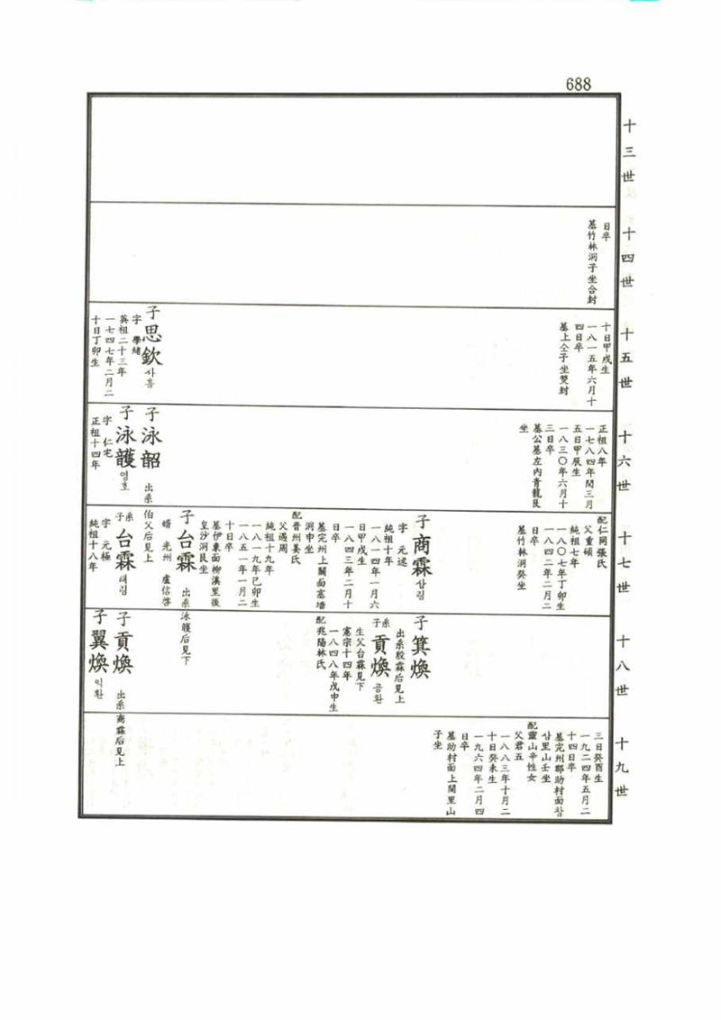 강릉유씨대동보1권 688페이지