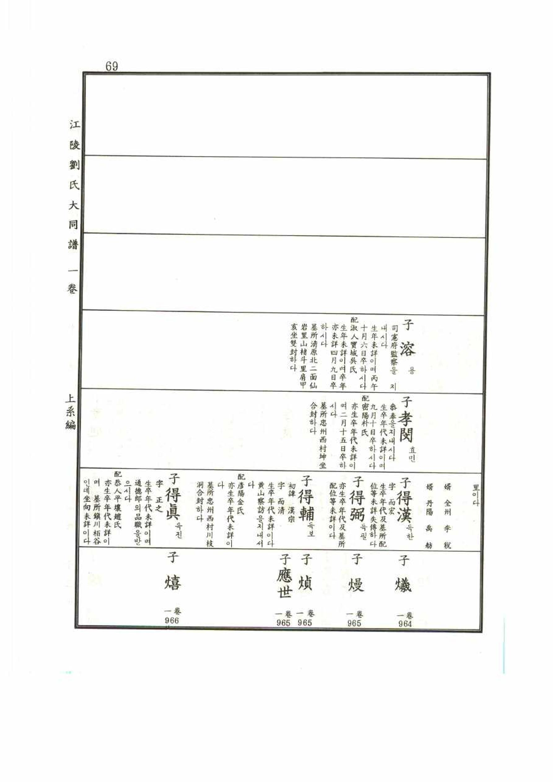 강릉유씨대동보1권 69페이지