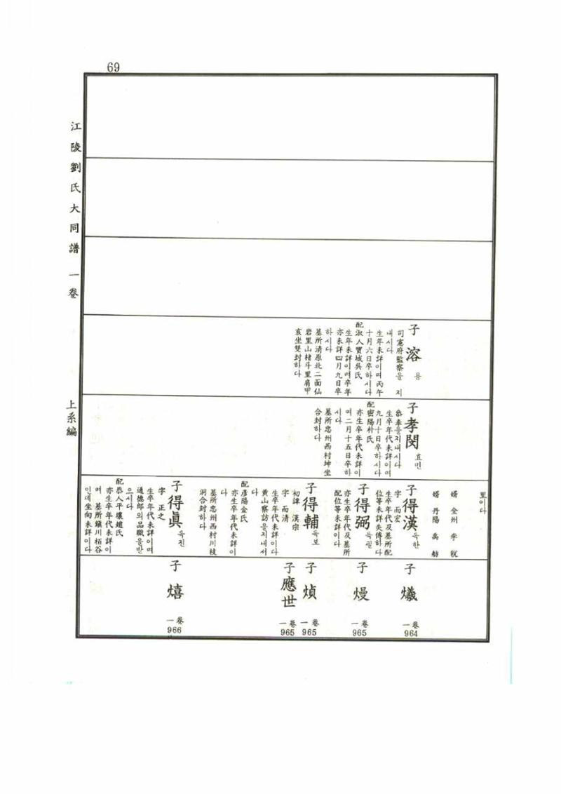 강릉유씨대동보1권 69페이지