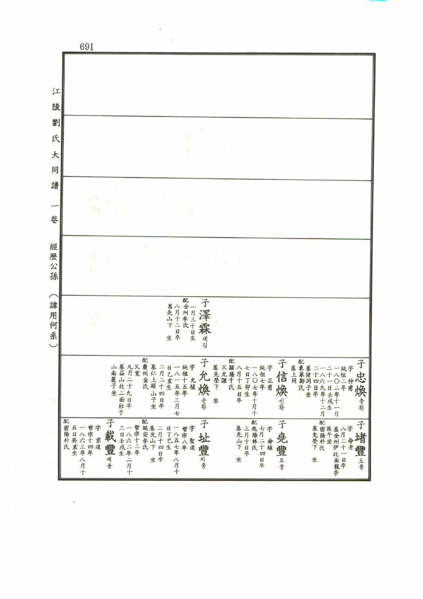 강릉유씨대동보1권 691페이지