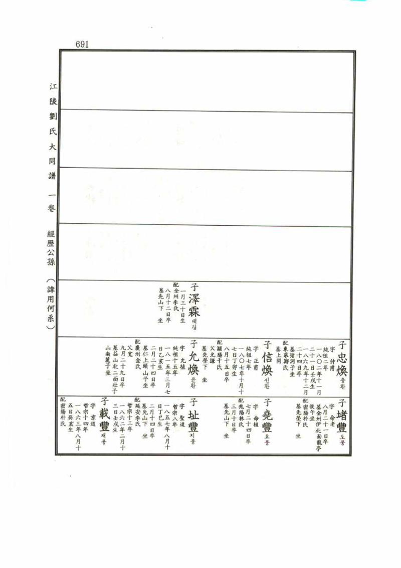강릉유씨대동보1권 691페이지