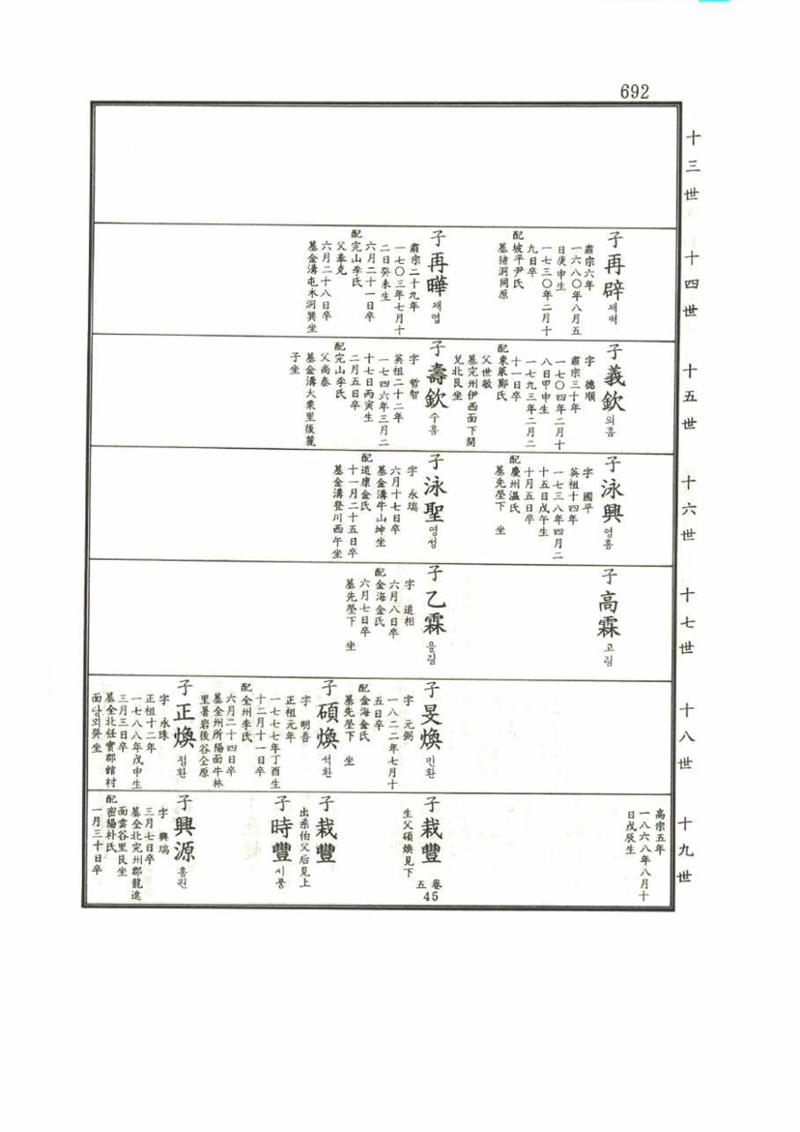강릉유씨대동보1권 692페이지