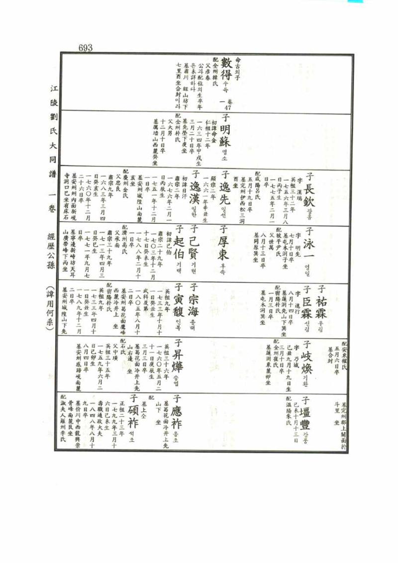 강릉유씨대동보1권 693페이지
