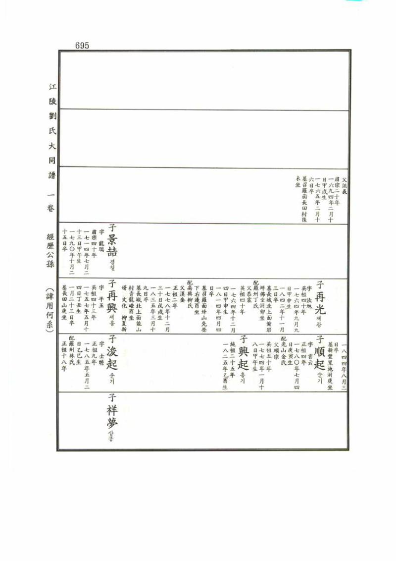 강릉유씨대동보1권 695페이지