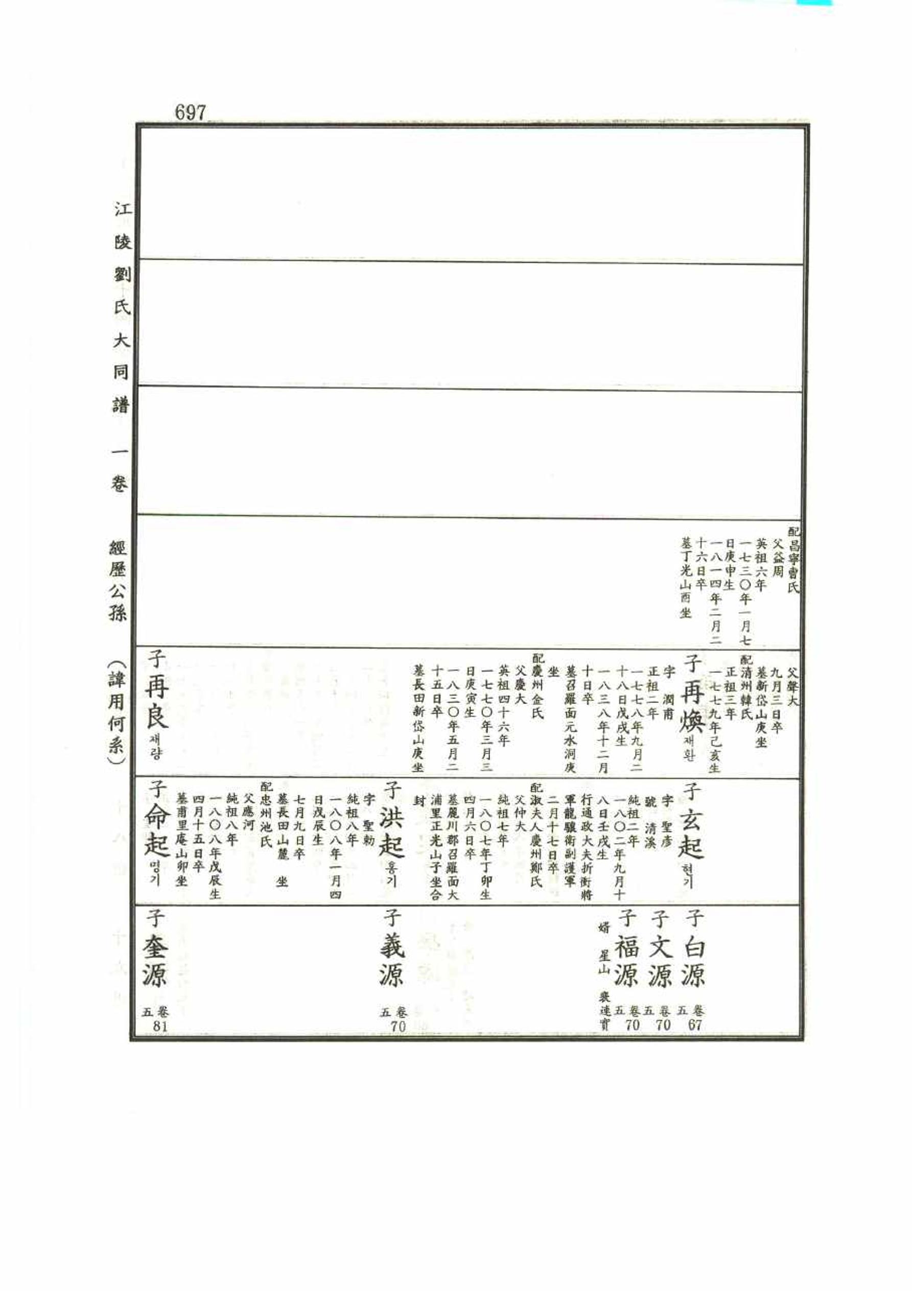 강릉유씨대동보1권 697페이지