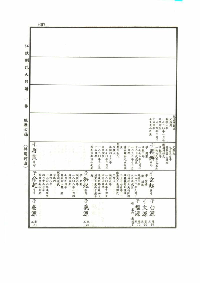 강릉유씨대동보1권 697페이지
