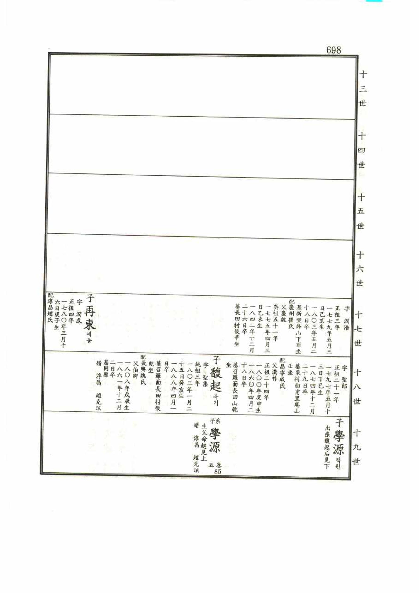 강릉유씨대동보1권 698페이지