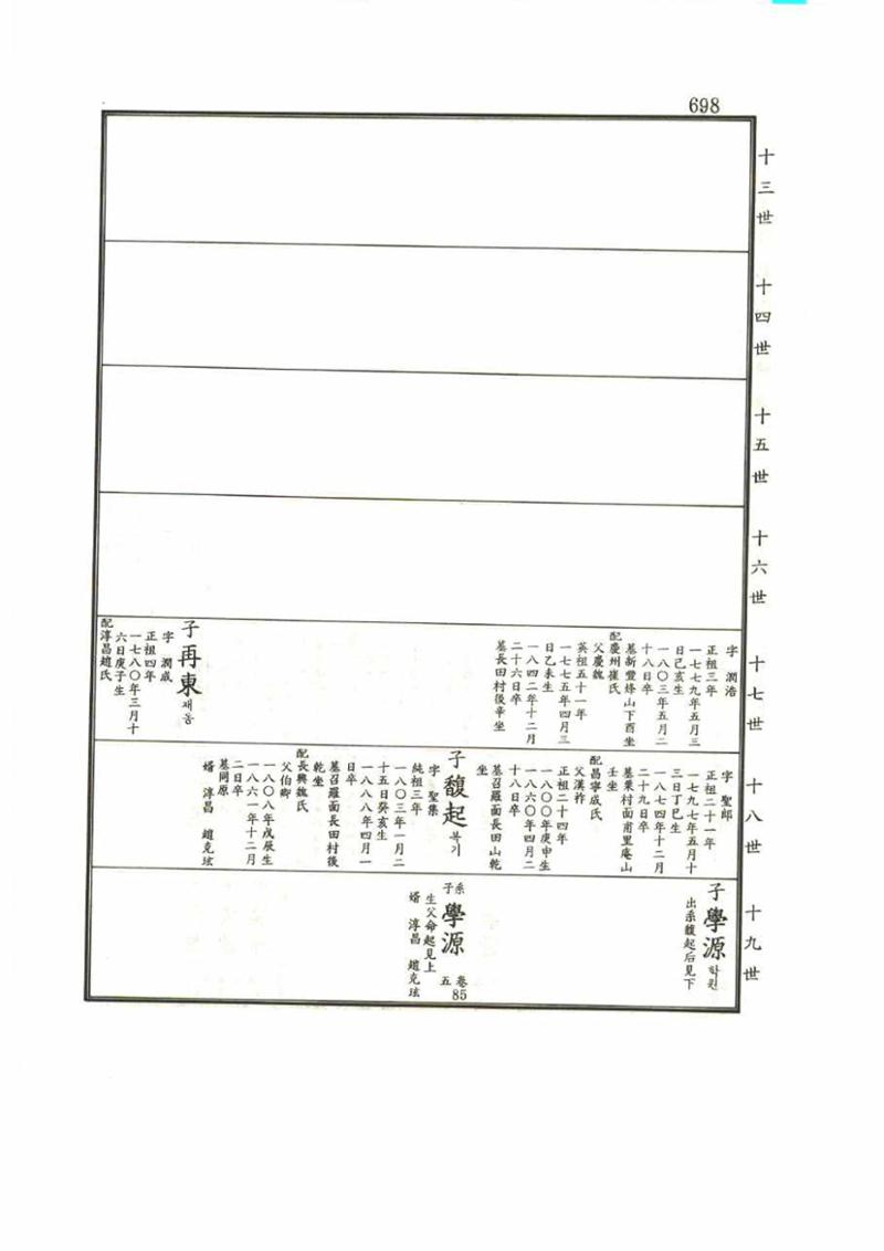 강릉유씨대동보1권 698페이지