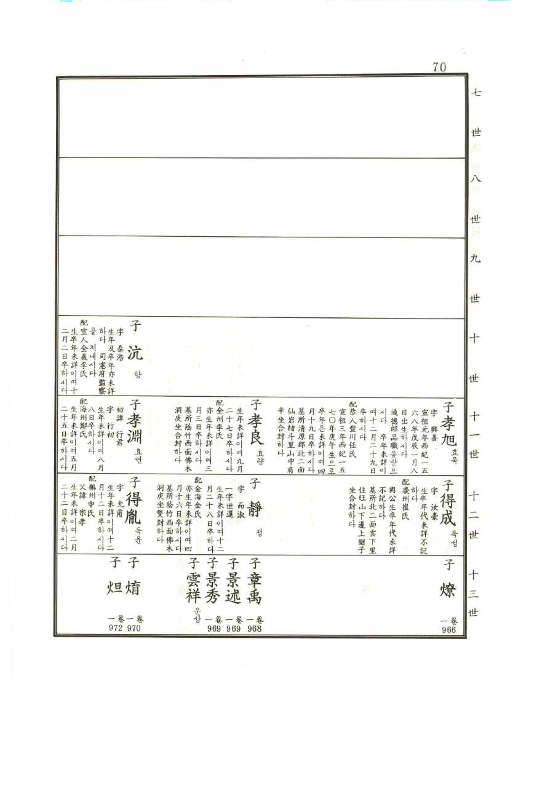 강릉유씨대동보1권 70페이지