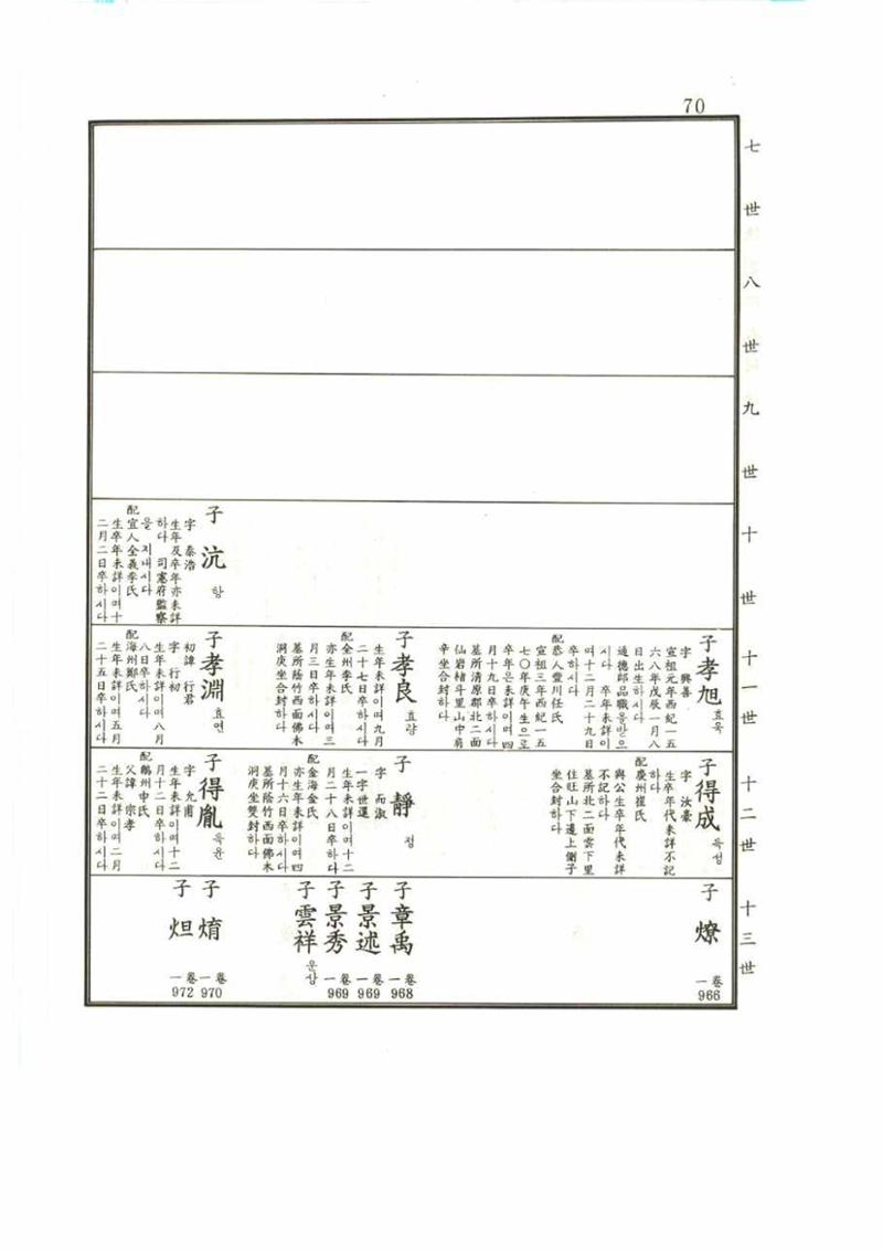 강릉유씨대동보1권 70페이지