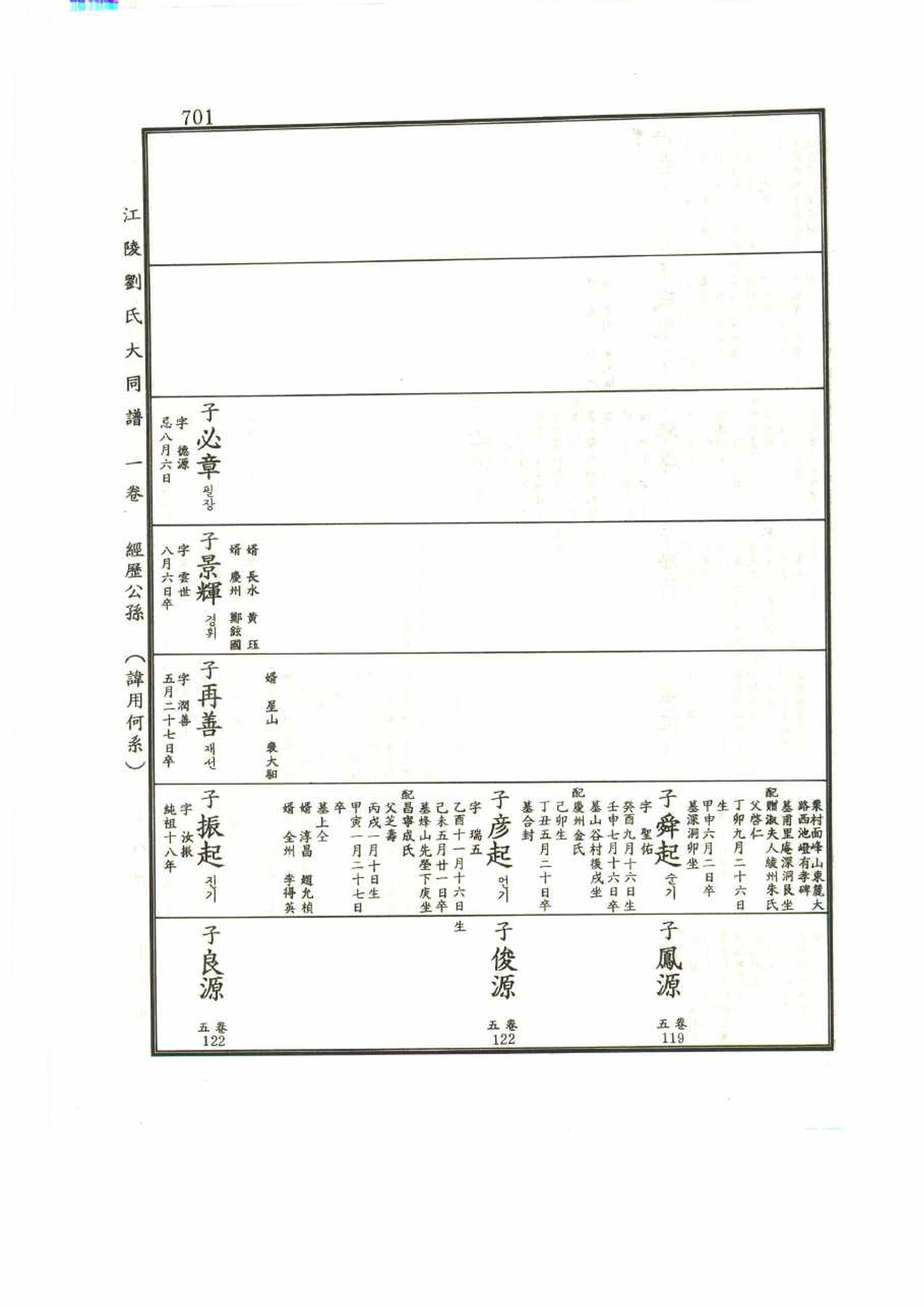 강릉유씨대동보1권 701페이지