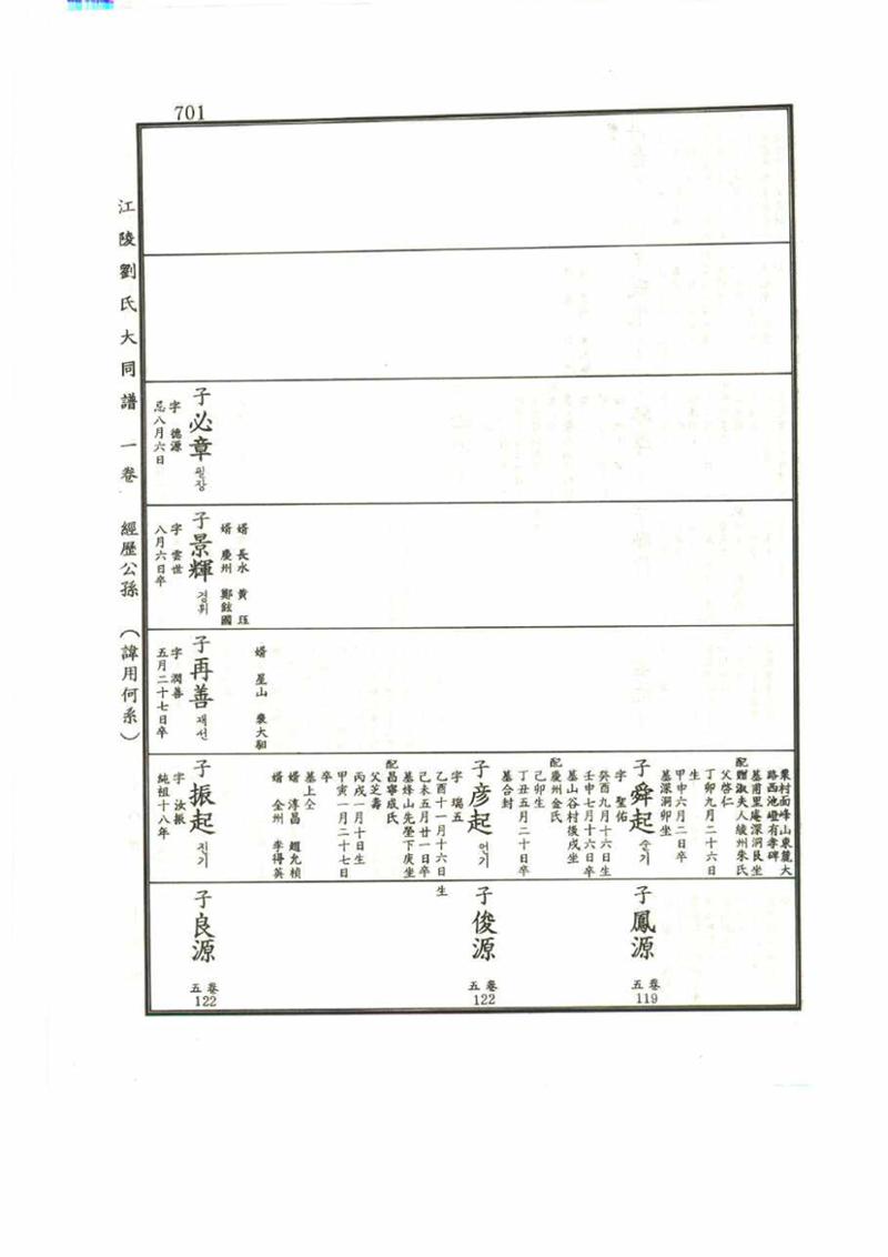강릉유씨대동보1권 701페이지