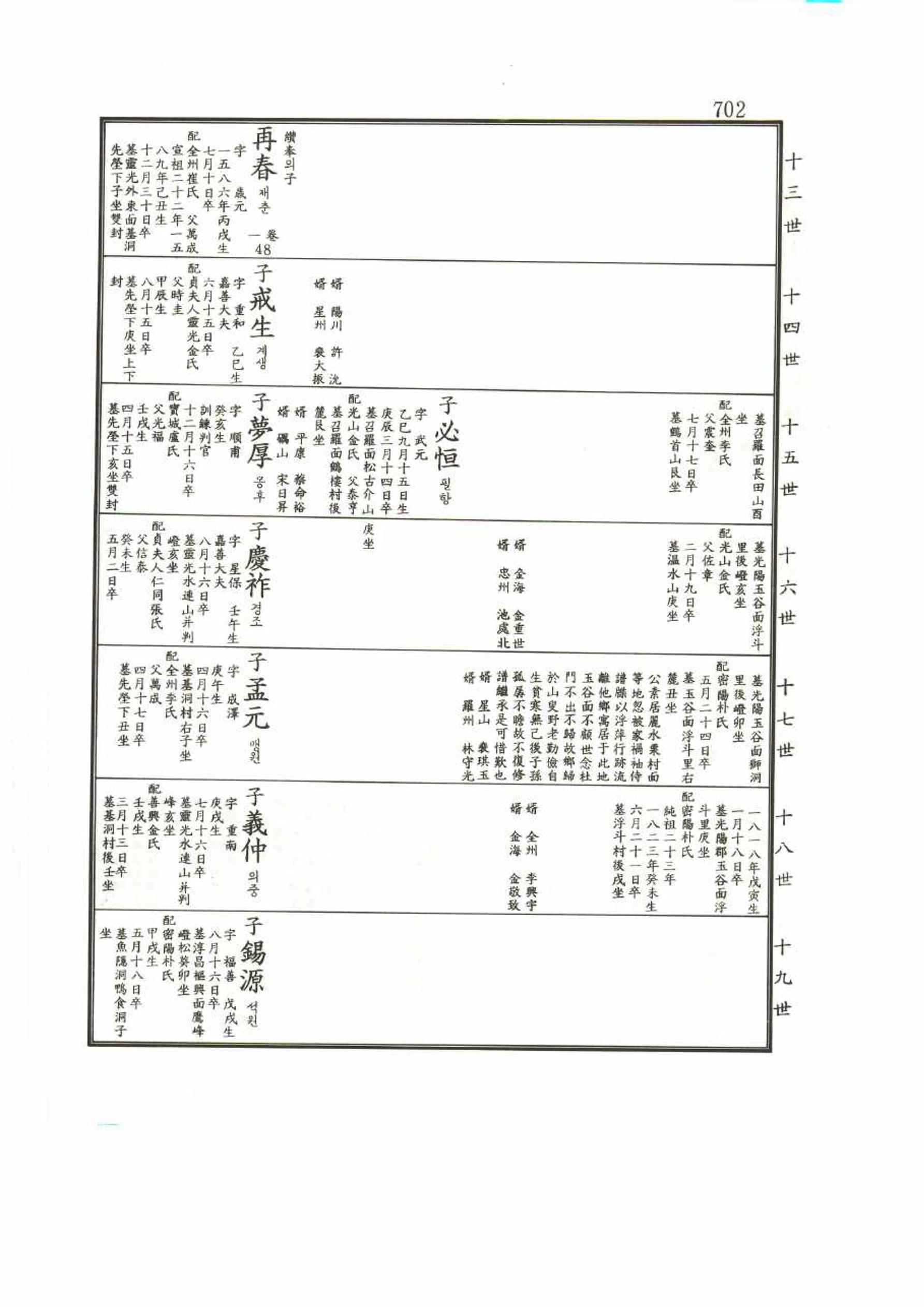 강릉유씨대동보1권 702페이지