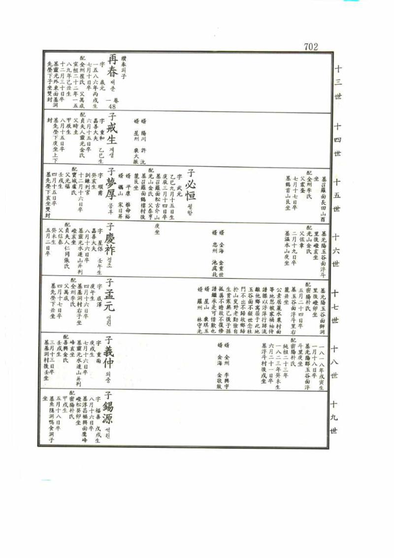 강릉유씨대동보1권 702페이지