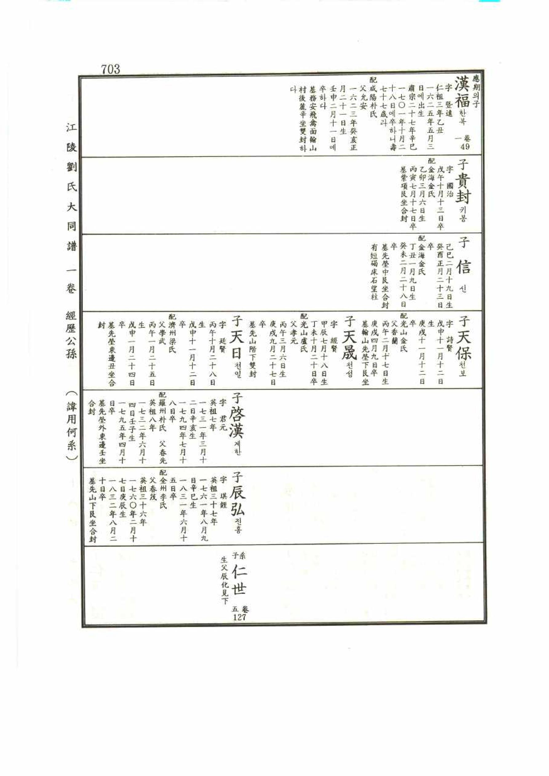 강릉유씨대동보1권 703페이지