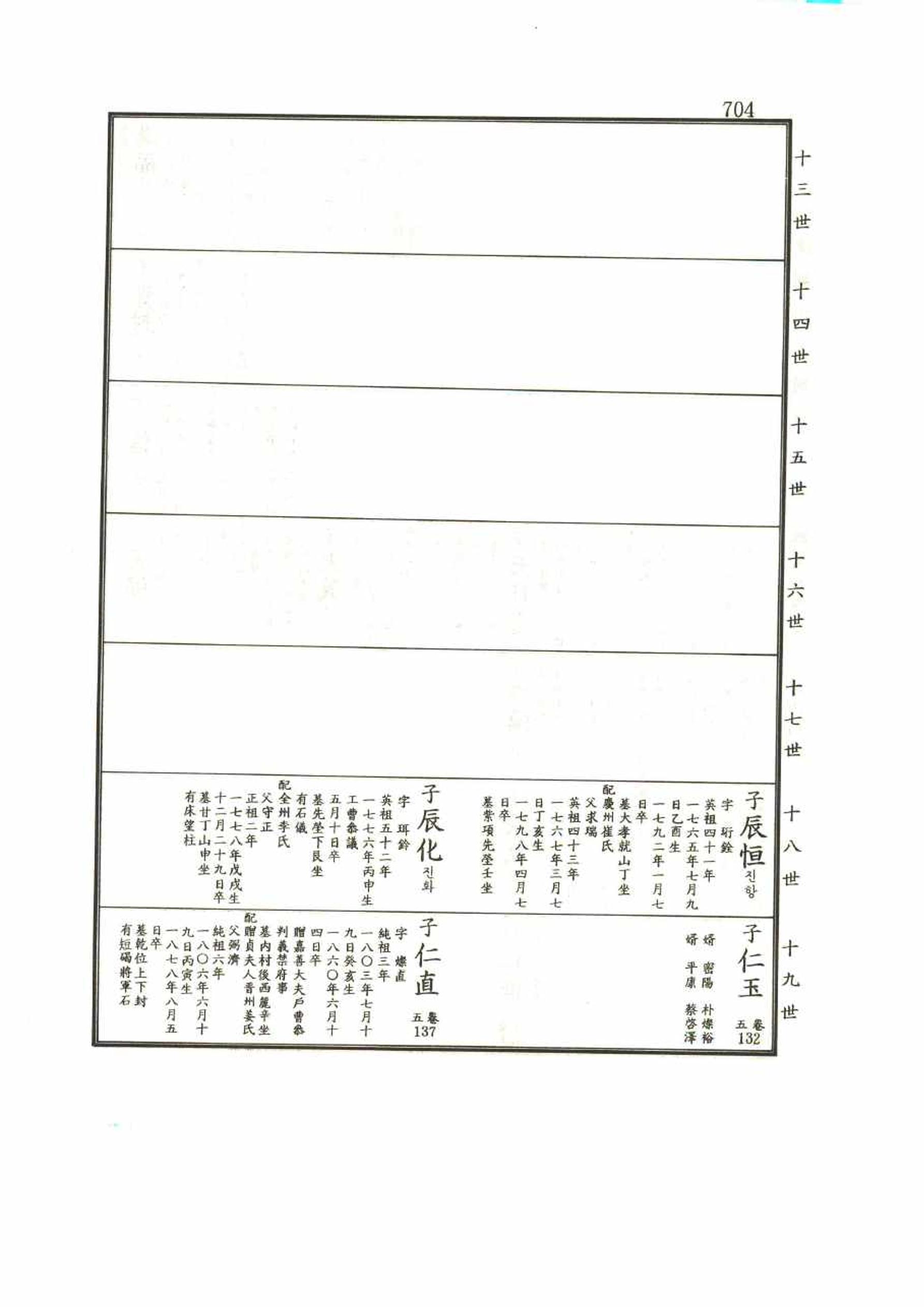 강릉유씨대동보1권 704페이지