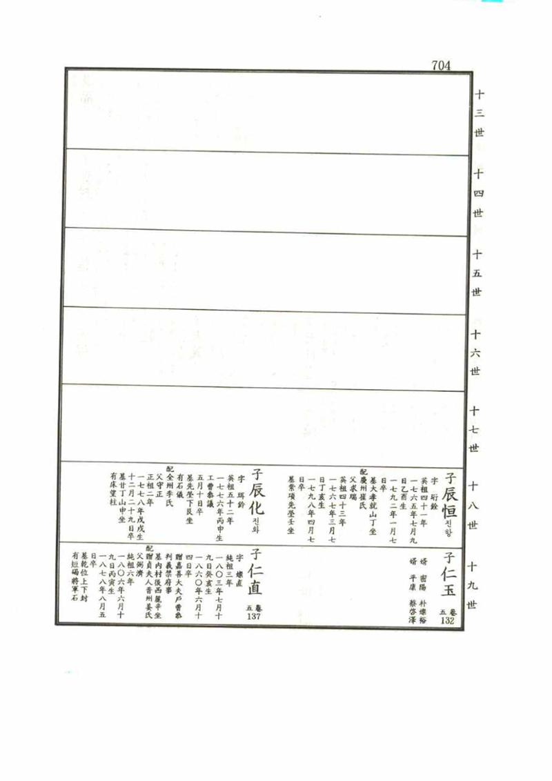 강릉유씨대동보1권 704페이지
